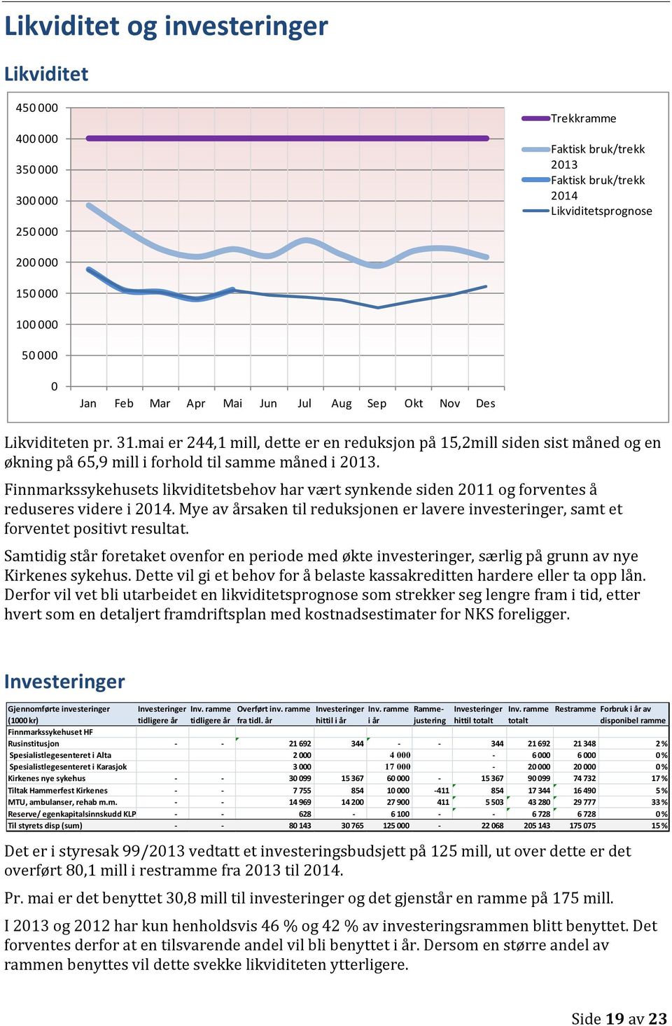 Finnmarkssykehusets likviditetsbehov har vært synkende siden 2011 og forventes å reduseres videre i 2014. Mye av årsaken til reduksjonen er lavere investeringer, samt et forventet positivt resultat.