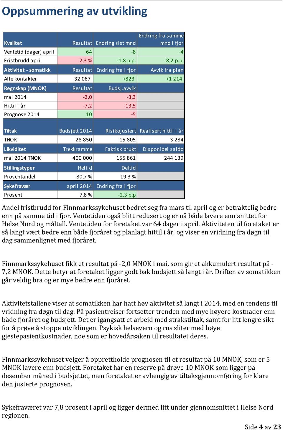 mai 2014 TNOK 400 000 155 861 244 139 Stillingstyper Heltid Deltid Prosentandel 80,7 % 19,3 % Sykefravær april 2014 Endring fra i fjor Prosent 7,8 % -2,3 p.