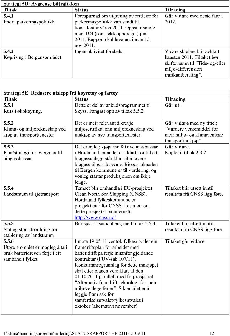 Tiltaket bør skifte namn til Tids- og/eller miljø-differensiert trafikantbetaling. Strategi 5E: Redusere utslepp frå køyretøy og fartøy 5.5.1 Kurs i økokøyring.