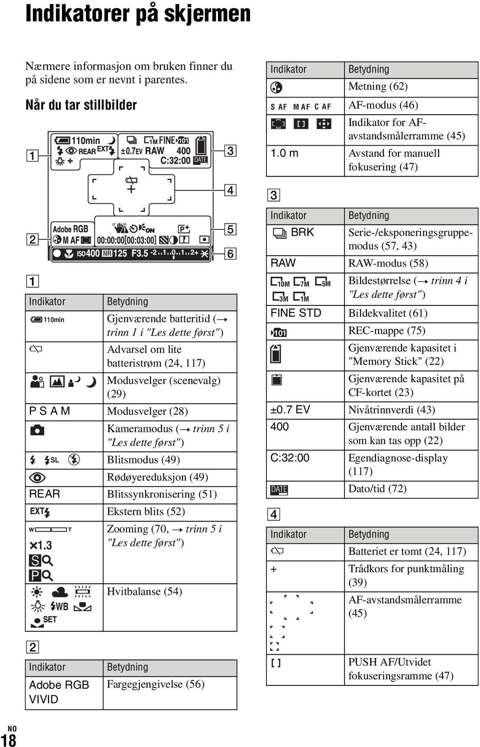 0 m Avstand for manuell fokusering (47) C A Indikator 110min Betydning Gjenværende batteritid (t trinn 1 i "Les dette først") E Advarsel om lite batteristrøm (24, 117) Modusvelger (scenevalg) (29) P