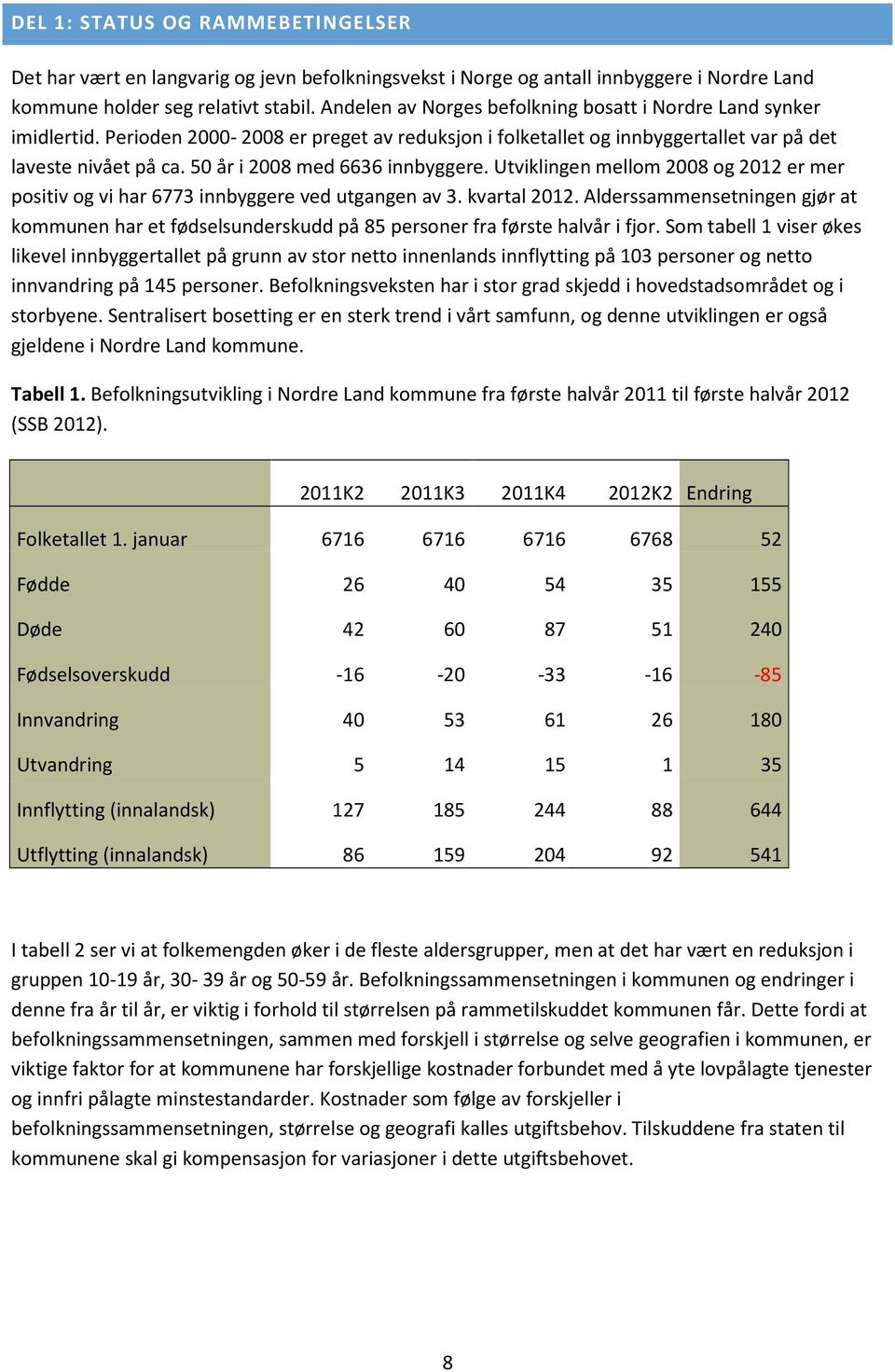 50 år i 2008 med 6636 innbyggere. Utviklingen mellom 2008 og 2012 er mer positiv og vi har 6773 innbyggere ved utgangen av 3. kvartal 2012.