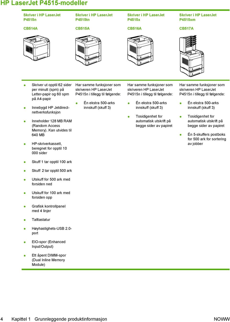 Kan utvides til 640 MB HP-skriverkassett, beregnet for opptil 10 000 sider Har samme funksjoner som skriveren HP LaserJet P4515n i tillegg til følgende: Én ekstra 500-arks innskuff (skuff 3) Har