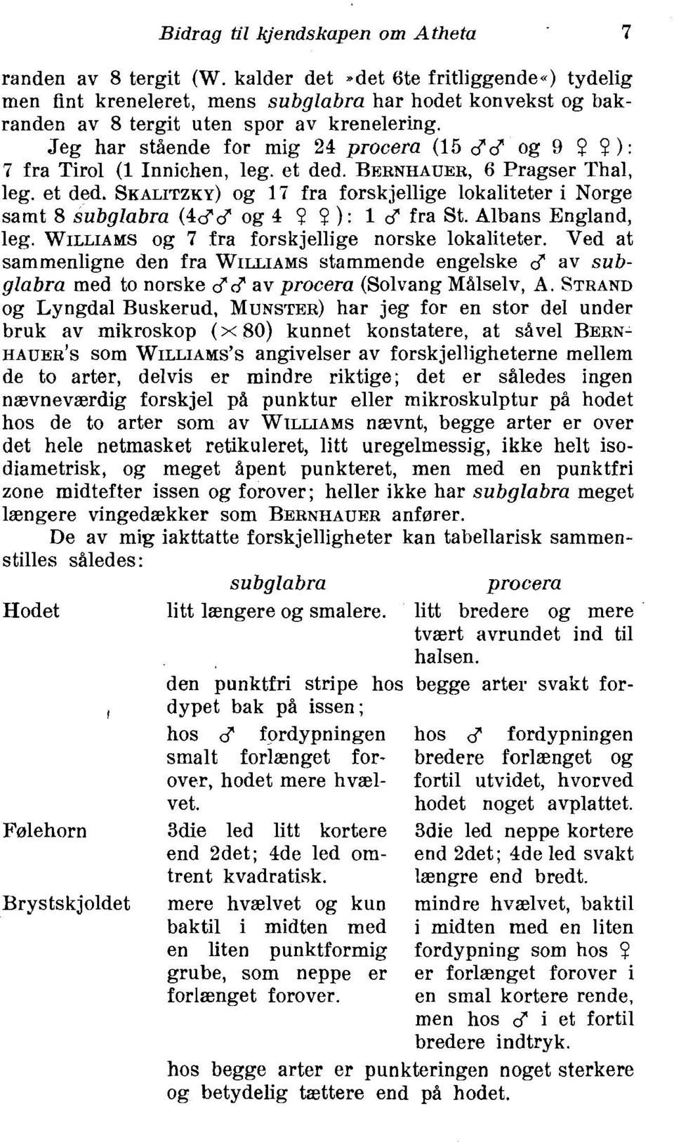 Q ): 7 fra Tirol (1 Innichen, leg. et ded. RERNHAUER, 6 Pragser Thal, leg. et ded. SKALITZKY) og 17 fra forskjellige lokaliteter i Norge samt 8 subglabra (4dd og 4 Q Q ): 1 d fra St.