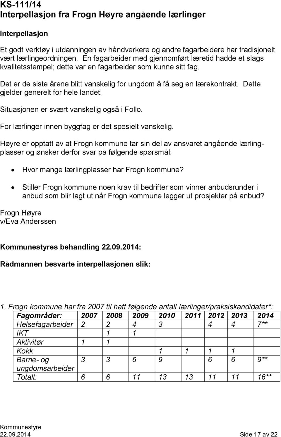 Dette gjelder generelt for hele landet. Situasjonen er svært vanskelig også i Follo. For lærlinger innen byggfag er det spesielt vanskelig.