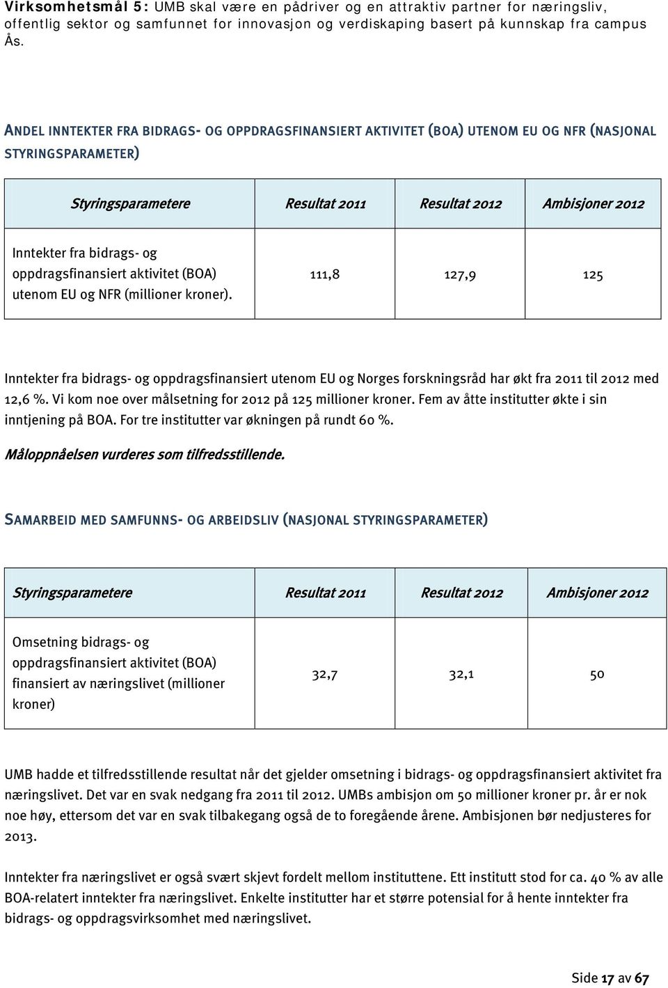 og oppdragsfinansiert aktivitet (BOA) utenom EU og NFR (millioner kroner).