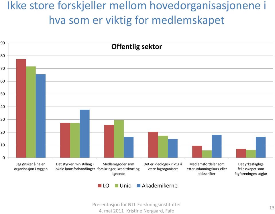 Medlemsgoder som forsikringer, kredittkort og lignende Det er ideologisk riktig å være fagorganisert Medlemsfordeler