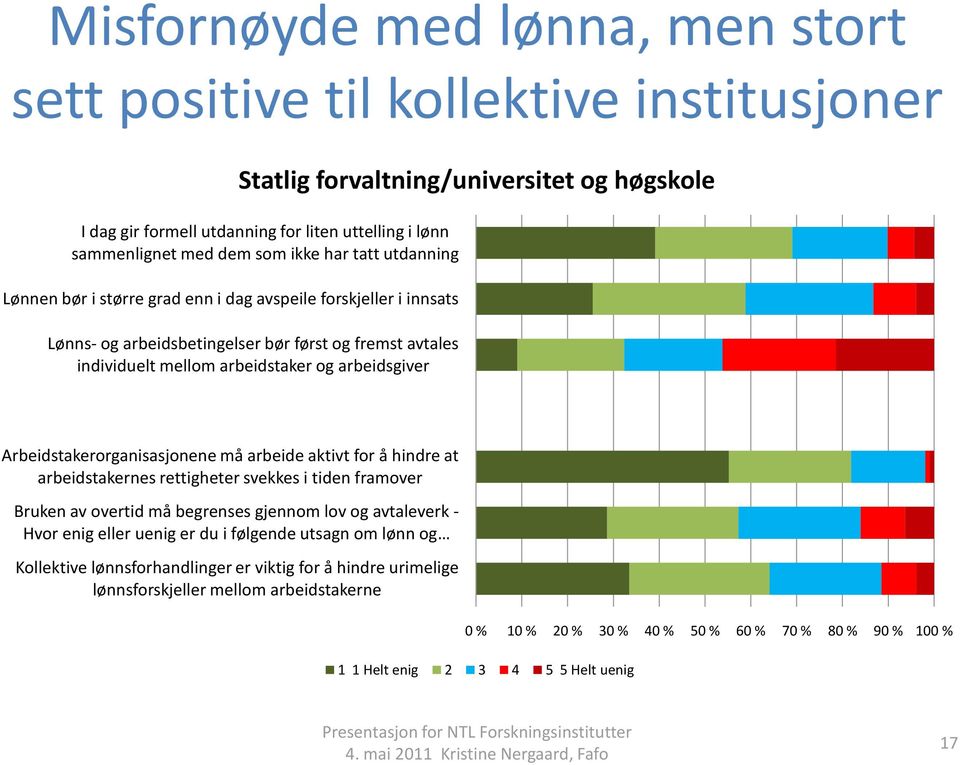 Arbeidstakerorganisasjonene må arbeide aktivt for å hindre at arbeidstakernes rettigheter svekkes i tiden framover Bruken av overtid må begrenses gjennom lov og avtaleverk - Hvor enig eller uenig er