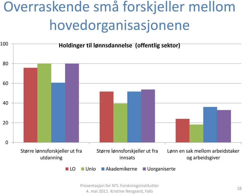 lønnsforskjeller ut fra utdanning Større lønnsforskjeller ut fra