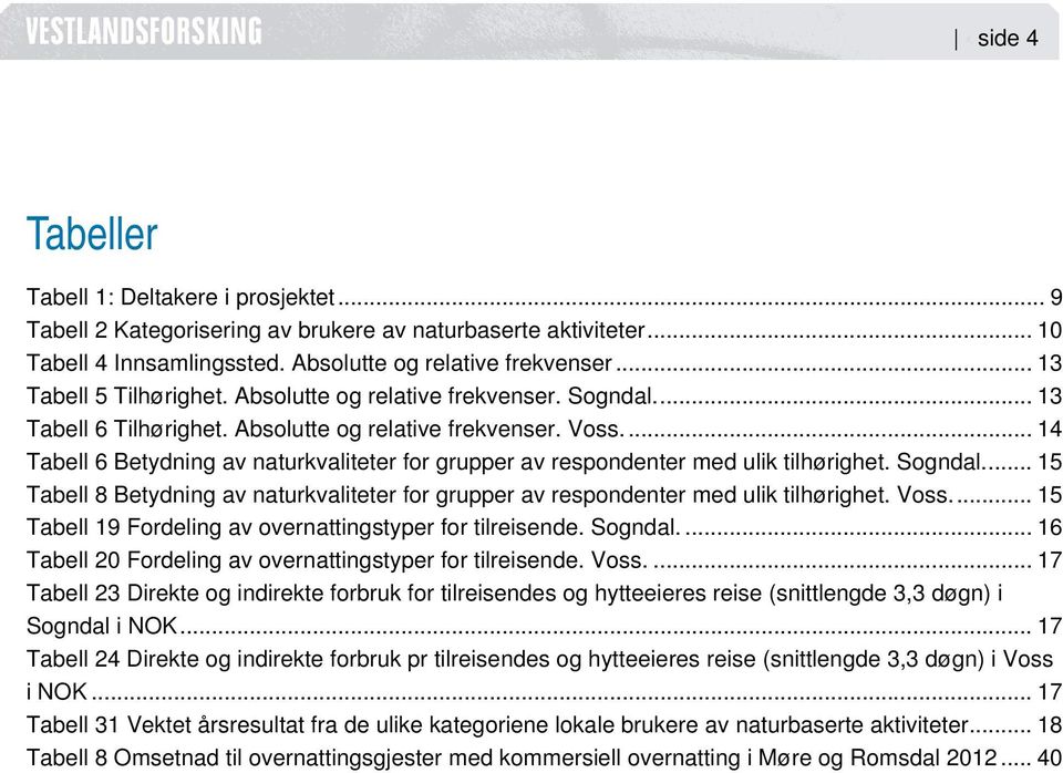 .. 14 Tabell 6 Betydning av naturkvaliteter for grupper av respondenter med ulik tilhørighet. Sogndal... 15 Tabell 8 Betydning av naturkvaliteter for grupper av respondenter med ulik tilhørighet.