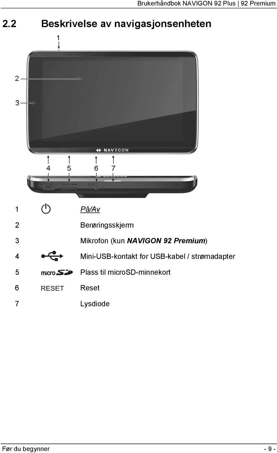 Mini-USB-kontakt for USB-kabel / strømadapter 5 Plass