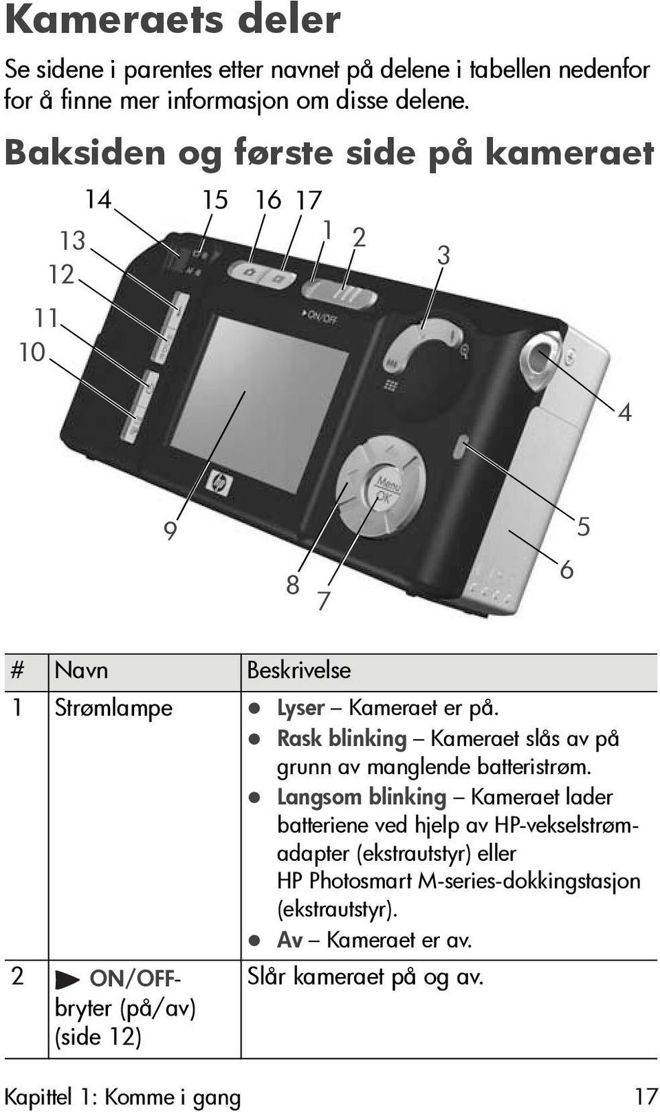 Rask blinking Kameraet slås av på grunn av manglende batteristrøm.