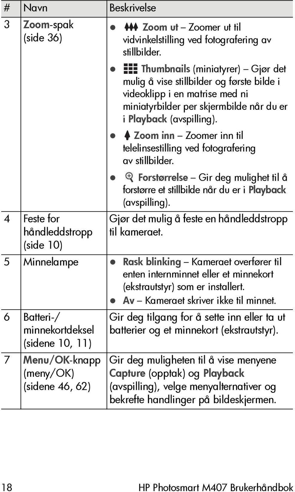 Zoom inn Zoomer inn til telelinsestilling ved fotografering av stillbilder. Forstørrelse Gir deg mulighet til å forstørre et stillbilde når du er i Playback (avspilling).