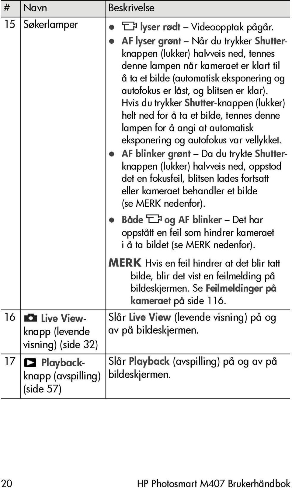 Hvis du trykker Shutter-knappen (lukker) helt ned for å ta et bilde, tennes denne lampen for å angi at automatisk eksponering og autofokus var vellykket.