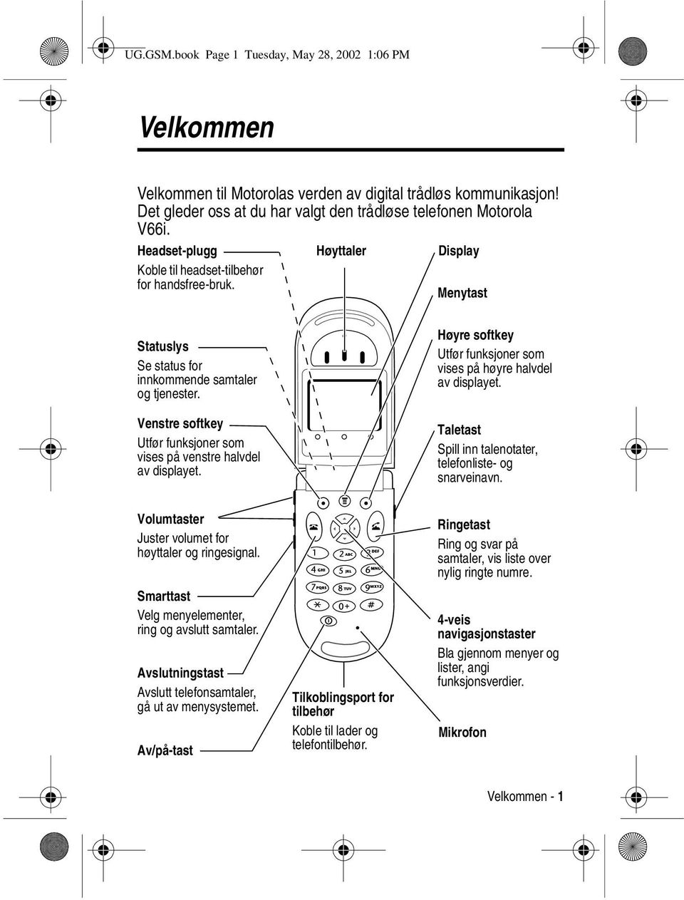 Venstre softkey Utfør funksjoner som vises på venstre halvdel av displayet. Høyre softkey Utfør funksjoner som vises på høyre halvdel av displayet.