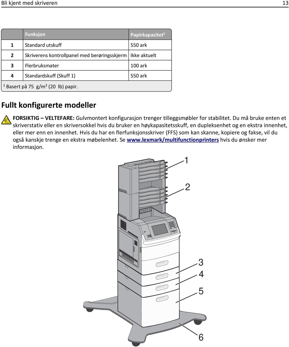 Fullt konfigurerte modeller FORSIKTIG VELTEFARE: Gulvmontert konfigurasjon trenger tilleggsmøbler for stabilitet.