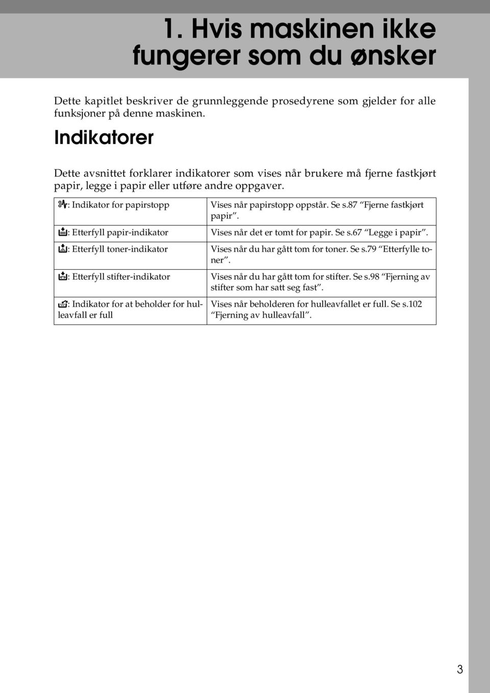 Se s.87 Fjerne fastkjørt papir. B: Etterfyll papir-indikator Vises når det er tomt for papir. Se s.67 Legge i papir. D: Etterfyll toner-indikator Vises når du har gått tom for toner. Se s.79 Etterfylle toner.