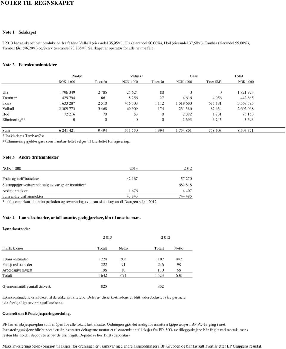 (eierandel 23.835%). Selskapet er operatør for alle nevnte felt. Note 2.