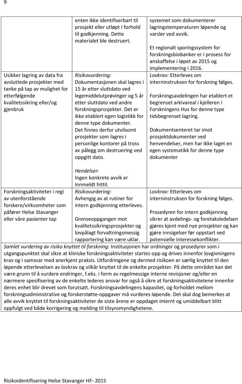 Det er ikke etablert egen logistikk for denne type dokumenter. Det finnes derfor utvilsomt prosjekter som lagres i personlige kontorer på tross av pålegg om destruering ved oppgitt dato.