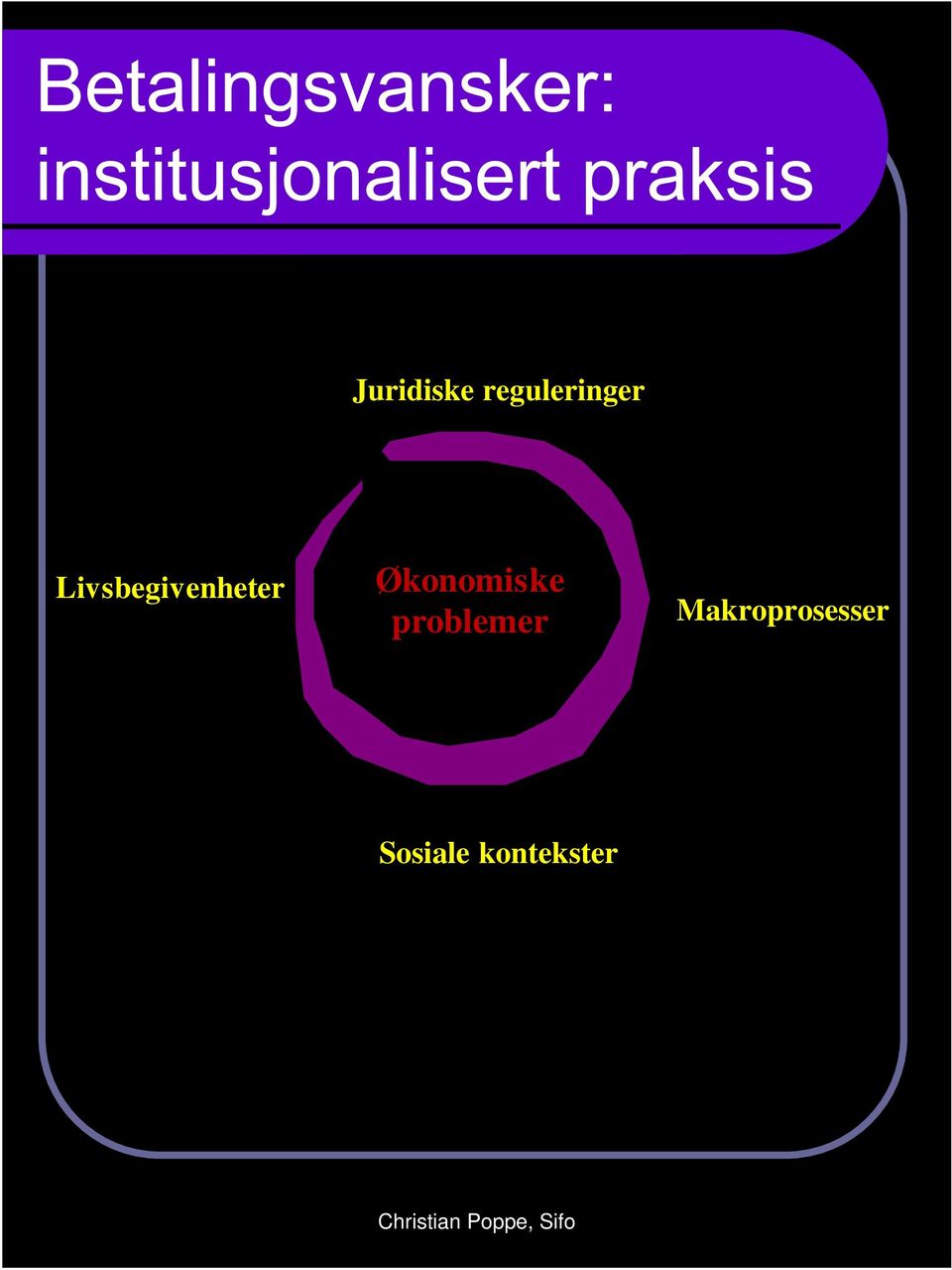 Økonomiske problemer