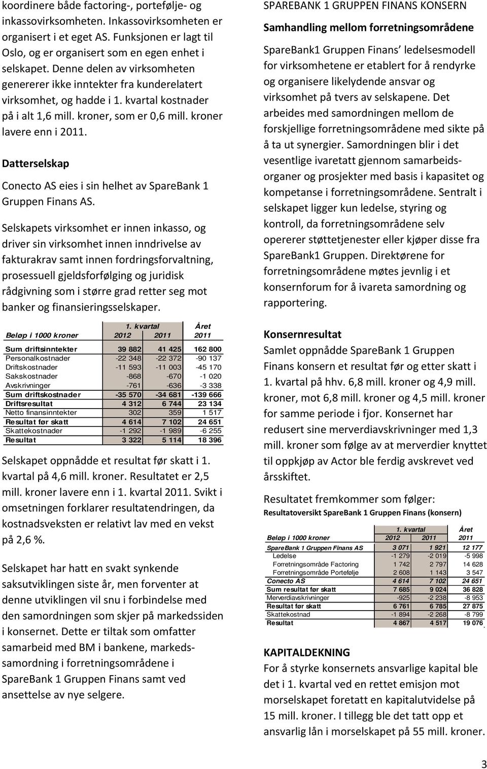 Datterselskap Conecto AS eies i sin helhet av SpareBank 1 Gruppen Finans AS.