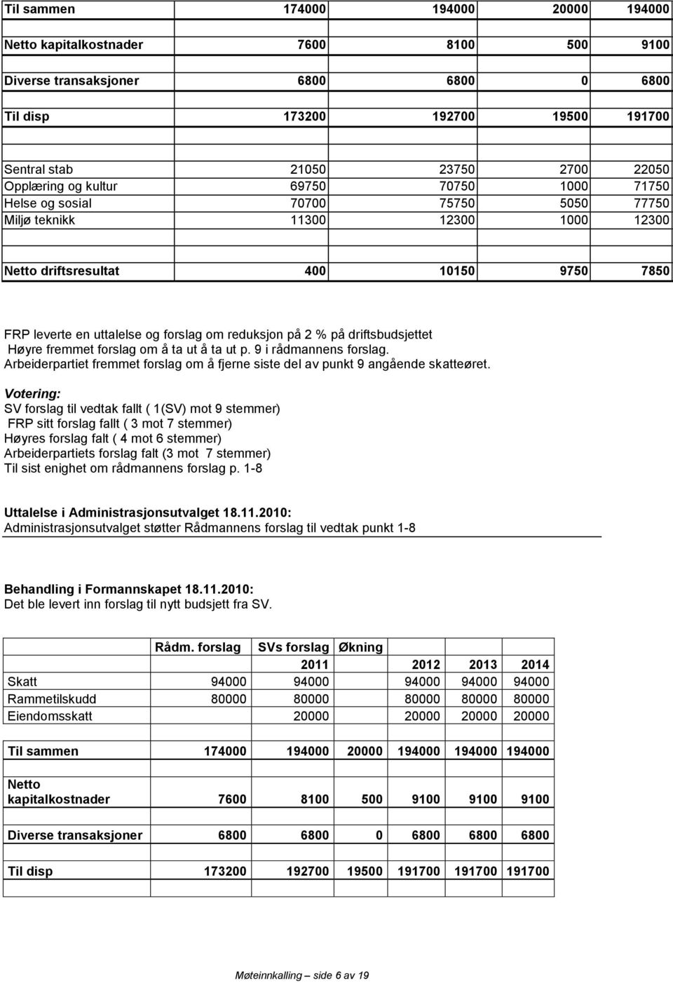 reduksjon på 2 % på driftsbudsjettet Høyre fremmet forslag om å ta ut å ta ut p. 9 i rådmannens forslag. Arbeiderpartiet fremmet forslag om å fjerne siste del av punkt 9 angående skatteøret.