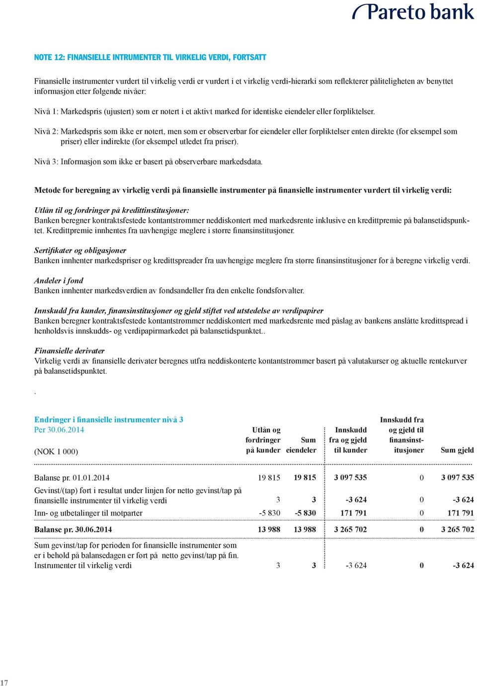 Nivå 2: Markedspris som ikke er notert, men som er observerbar for eiendeler eller forpliktelser enten direkte (for eksempel som priser) eller indirekte (for eksempel utledet fra priser).