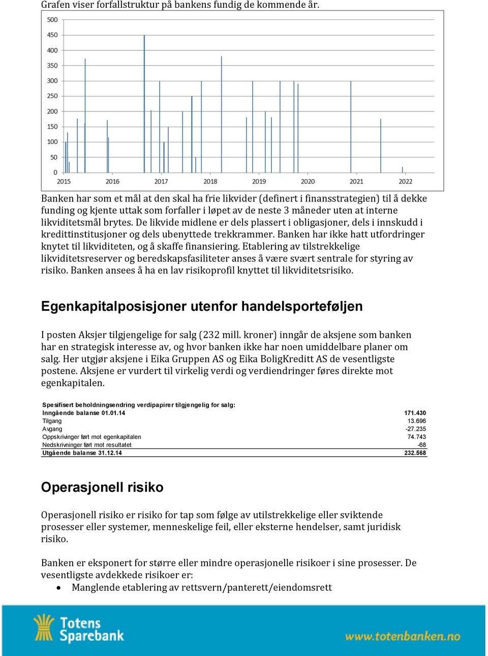 De likvide midlene er dels plassert i obligasjoner, dels i innskudd i kredittinstitusjoner og dels ubenyttede trekkrammer.