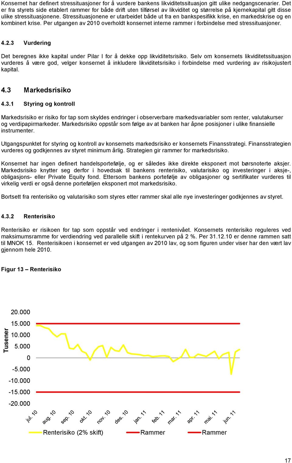 Stressituasjonene er utarbeidet både ut fra en bankspesifikk krise, en markedskrise og en kombinert krise. Per utgangen av 2010 overholdt konsernet interne rammer i forbindelse med stressituasjoner.