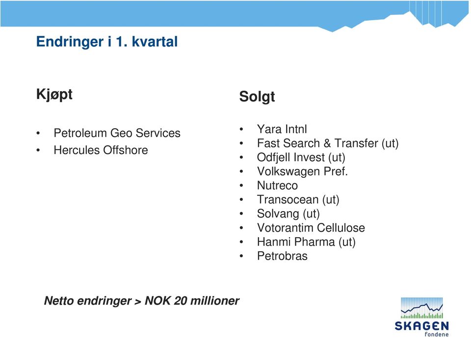 Intnl Fast Search & Transfer (ut) Odfjell Invest (ut) Volkswagen