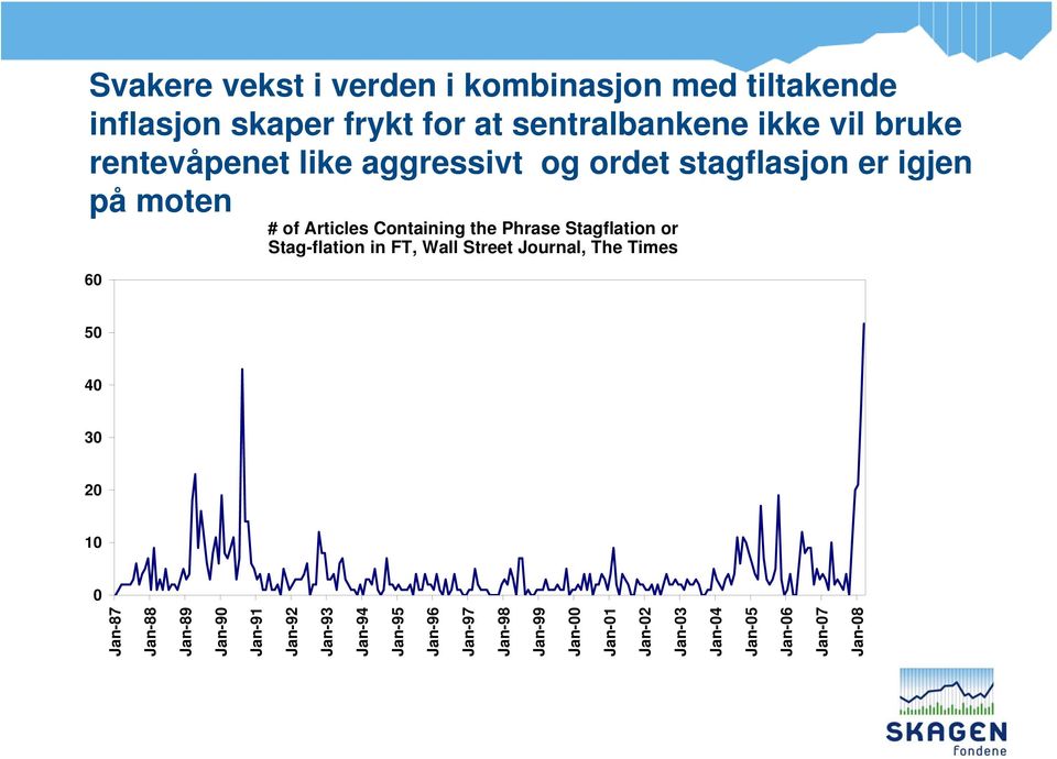 Stagflation or Stag-flation in FT, Wall Street Journal, The Times 50 40 30 20 10 0 Jan-87 Jan-88 Jan-89 Jan-90