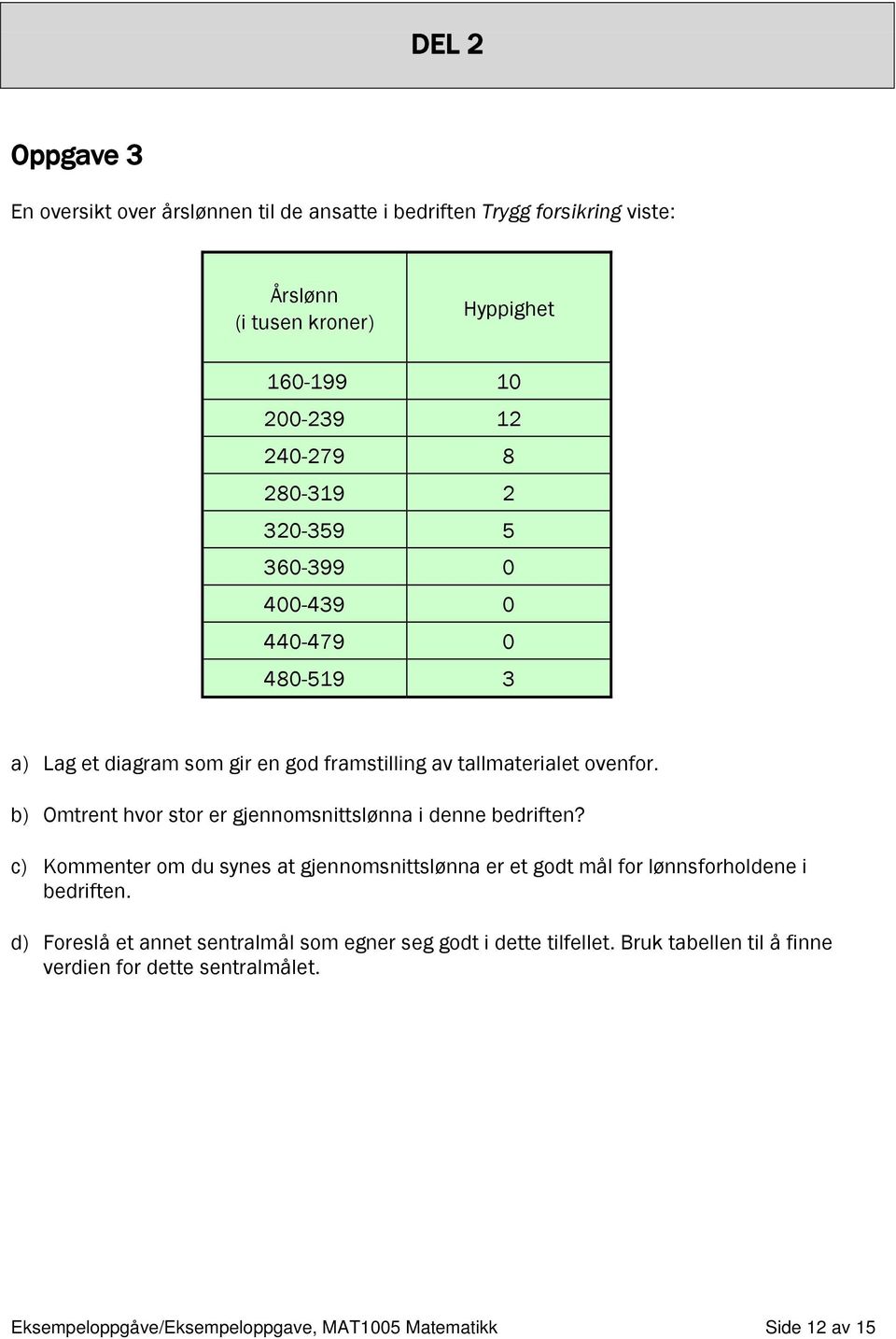 b) Omtrent hvor stor er gjennomsnittslønna i denne bedriften? c) Kommenter om du synes at gjennomsnittslønna er et godt mål for lønnsforholdene i bedriften.