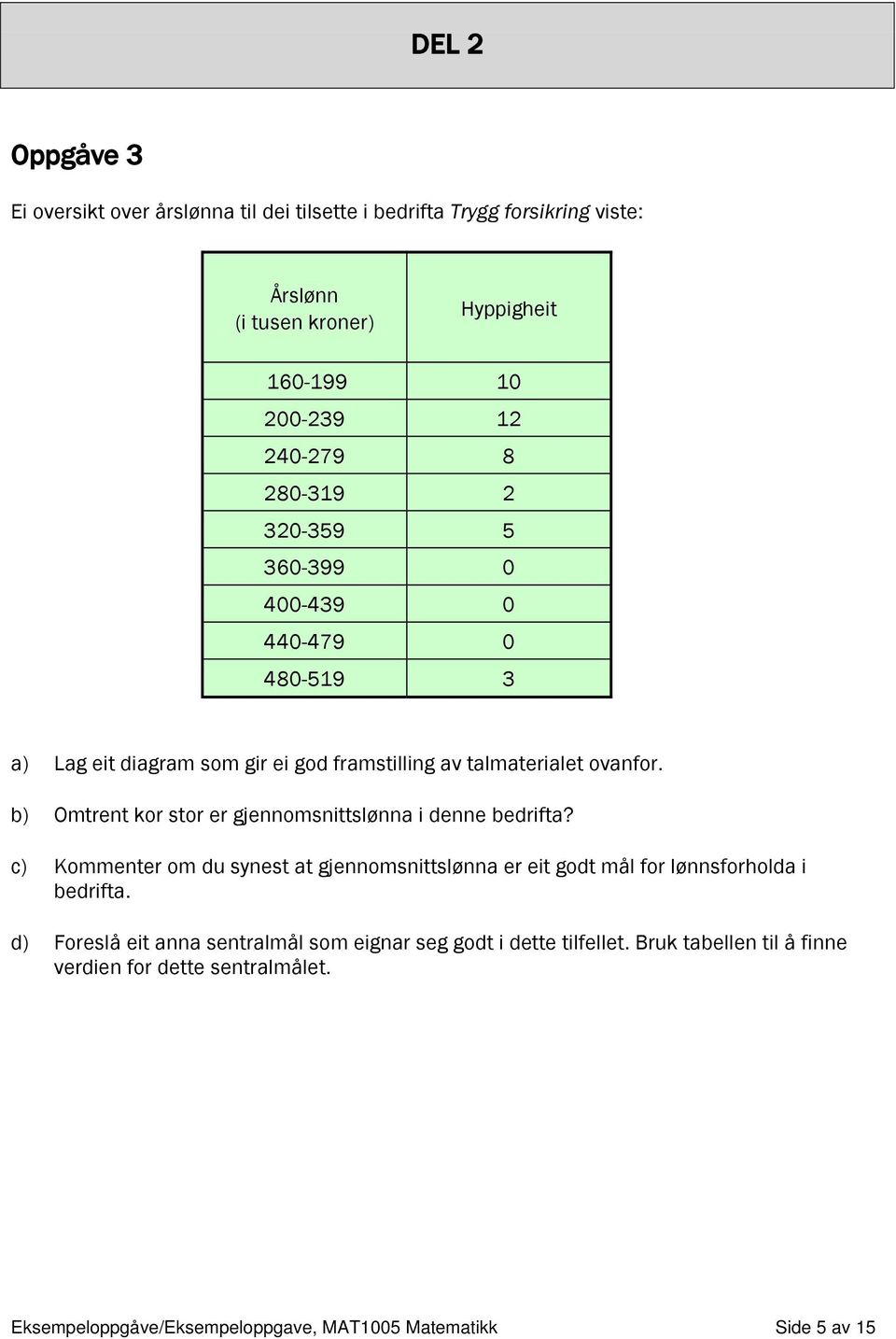 b) Omtrent kor stor er gjennomsnittslønna i denne bedrifta? c) Kommenter om du synest at gjennomsnittslønna er eit godt mål for lønnsforholda i bedrifta.