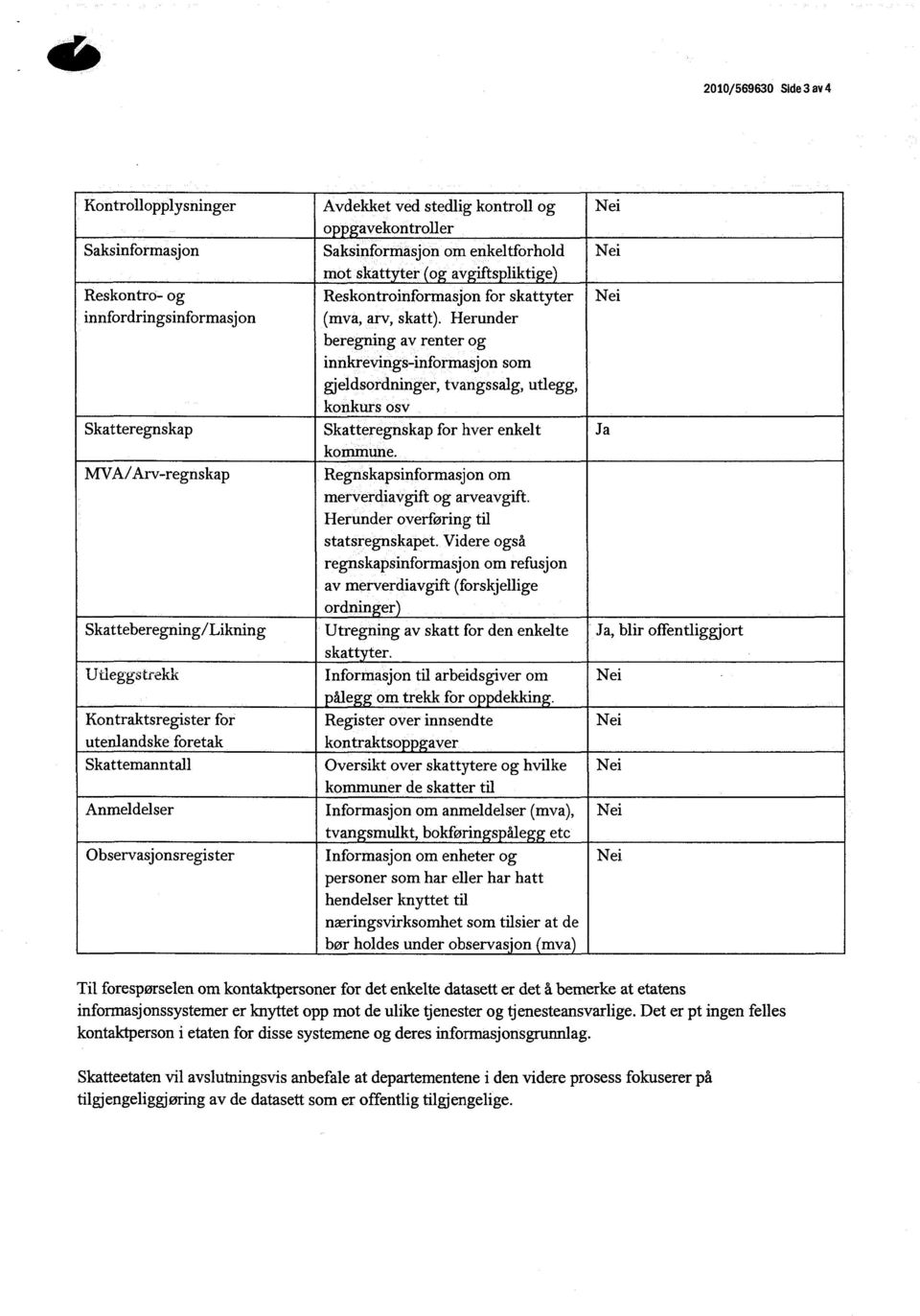 Reskontroinformasjon for skattyter (mva, arv, skatt).