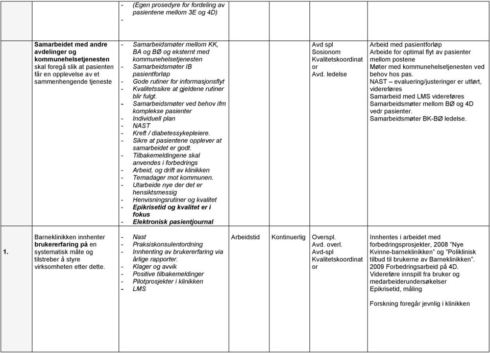 fulgt. - Samarbeidsmøter ved behov ifm komplekse pasienter - Individuell plan - NAST - Kreft / diabetessykepleiere. - Sikre at pasientene opplever at samarbeidet er godt.