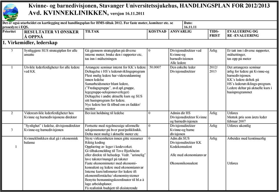 Virkemidler, lederskap EVALUERING OG RE -EVALUERING 3 Synliggjøre SUS strategiplan for alle ansatte 1 Utvikle lederferdigheter for alle ledere ved KK 2 Videreutvikle lederferdigheter hos Kvinne og