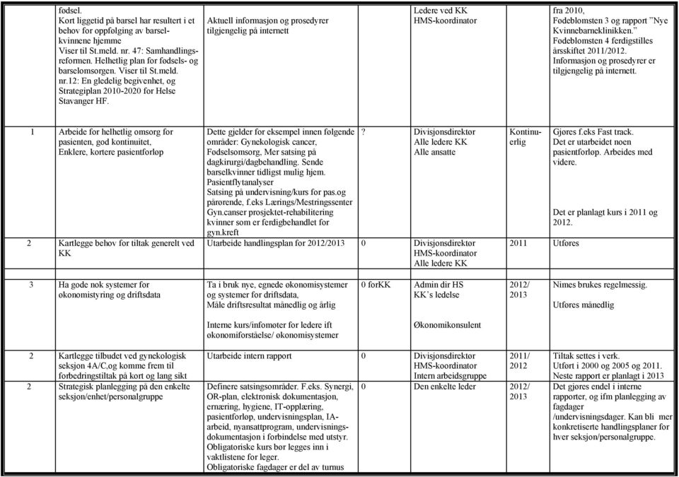 Aktuell informasjon og prosedyrer tilgjengelig på internett Ledere ved KK HMS-koordinator fra 2010, Fødeblomsten 3 og rapport Nye Kvinnebarneklinikken.