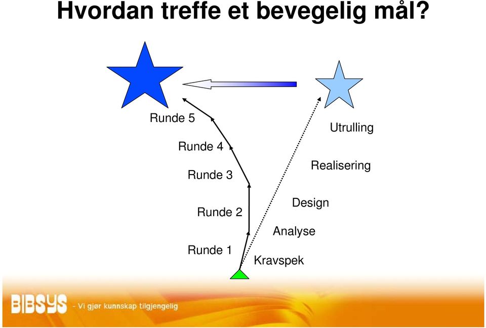 Runde 2 Runde 1 Utrulling