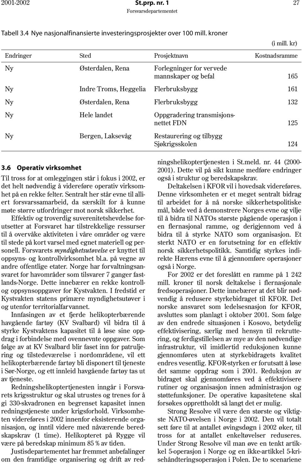 Hele landet Oppgradering transmisjonsnettet FDN 125 Ny Bergen, Laksevåg Restaurering og tilbygg Sjøkrigsskolen 124 3.