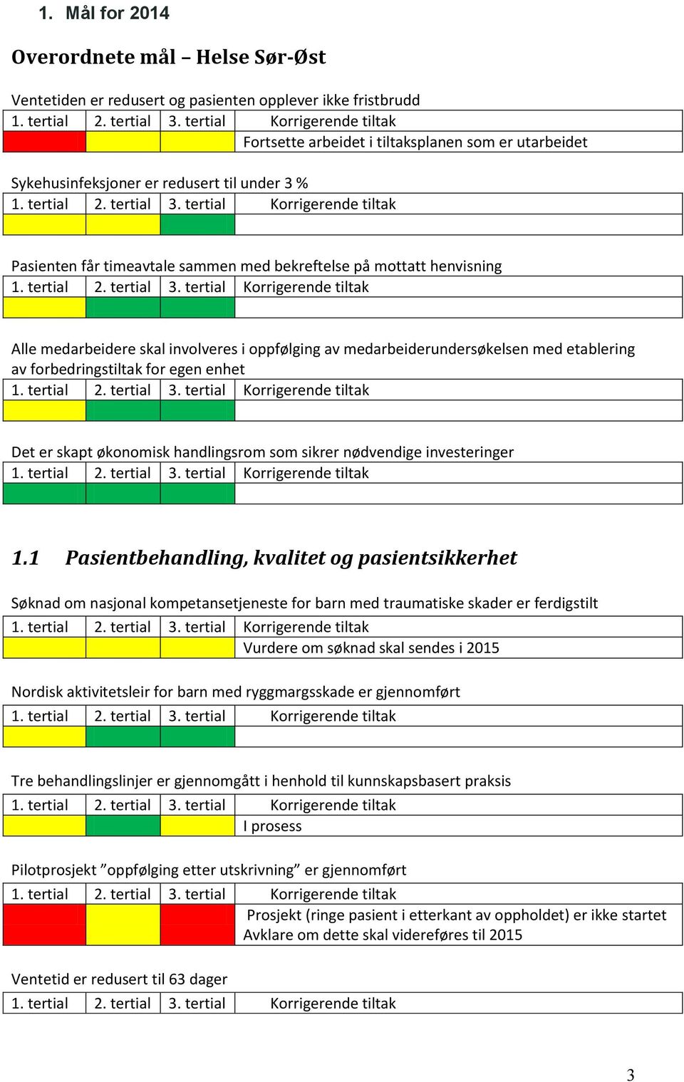 enhet Det er skapt økonomisk handlingsrom som sikrer nødvendige investeringer 1.