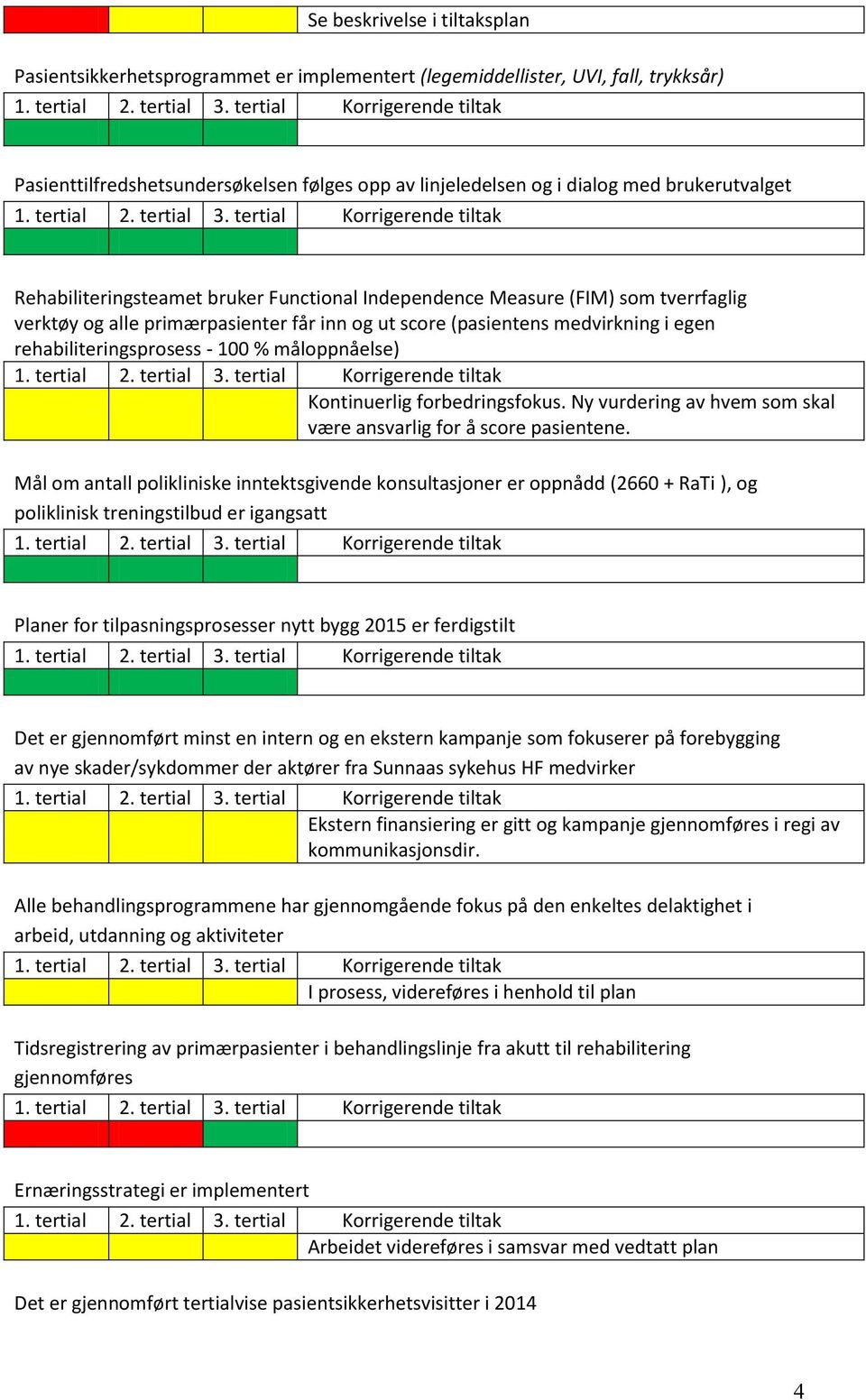 rehabiliteringsprosess - 100 % måloppnåelse) Kontinuerlig forbedringsfokus. Ny vurdering av hvem som skal være ansvarlig for å score pasientene.