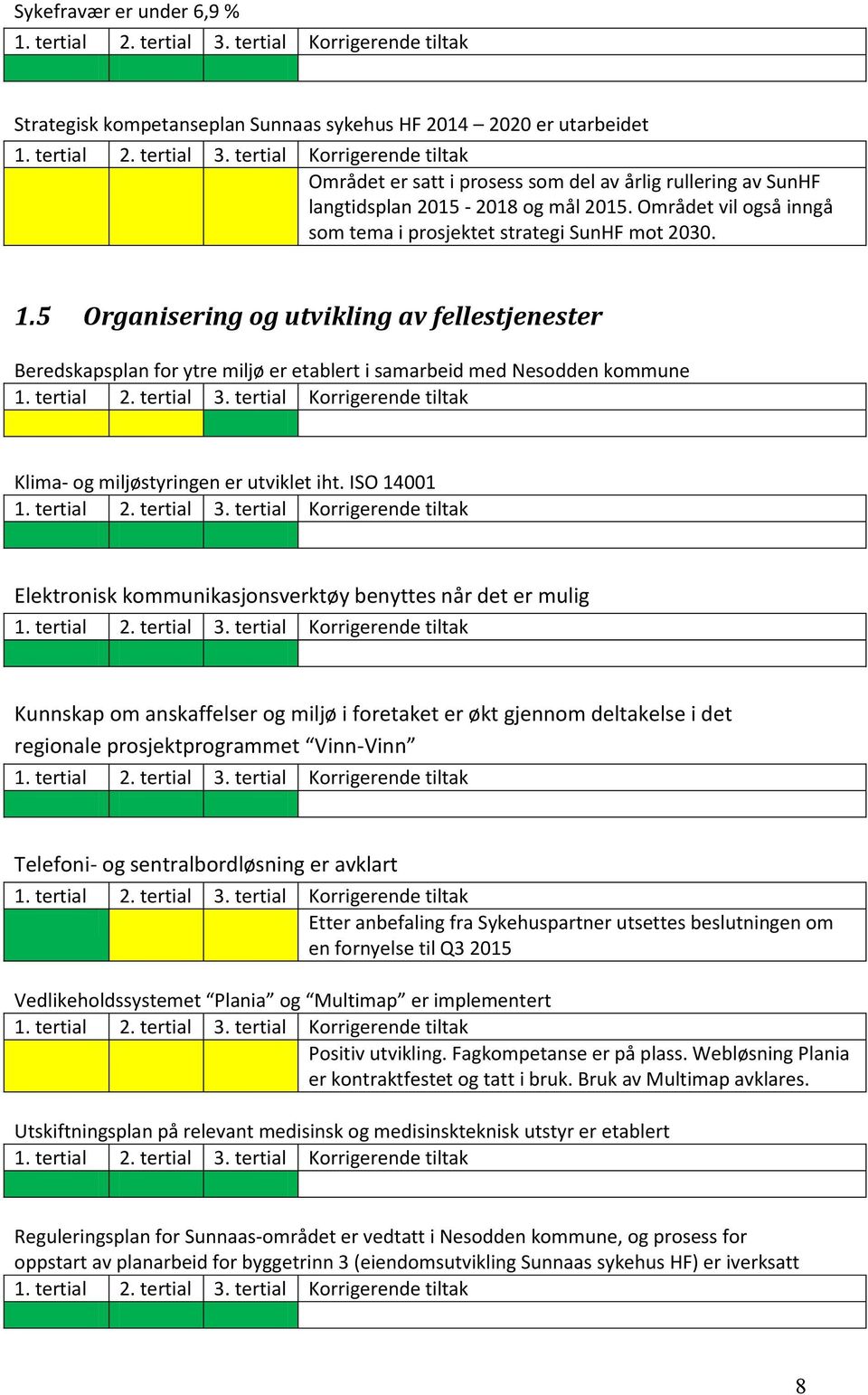 5 Organisering og utvikling av fellestjenester Beredskapsplan for ytre miljø er etablert i samarbeid med Nesodden kommune Klima- og miljøstyringen er utviklet iht.