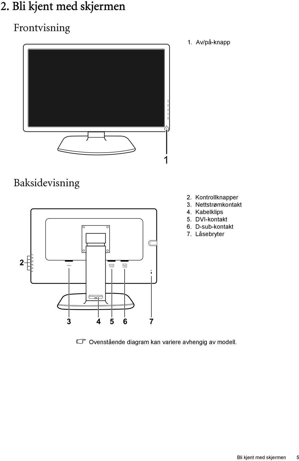 Nettstrømkontakt 4. Kabelklips 5. DVI-kontakt 6.