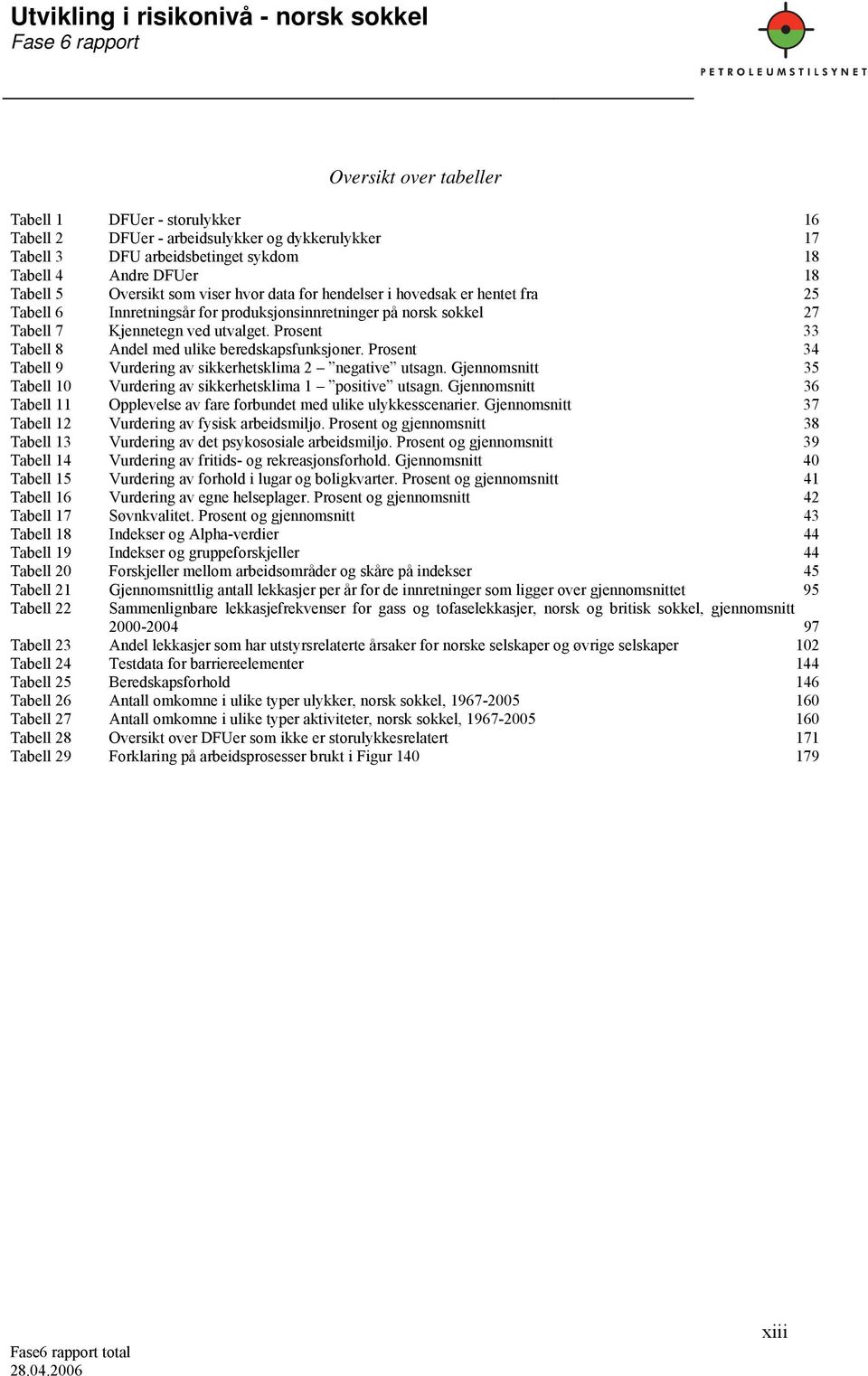 Prosent 33 Tabell 8 Andel med ulike beredskapsfunksjoner. Prosent 34 Tabell 9 Vurdering av sikkerhetsklima 2 negative utsagn. Gjennomsnitt 35 Tabell 10 Vurdering av sikkerhetsklima 1 positive utsagn.