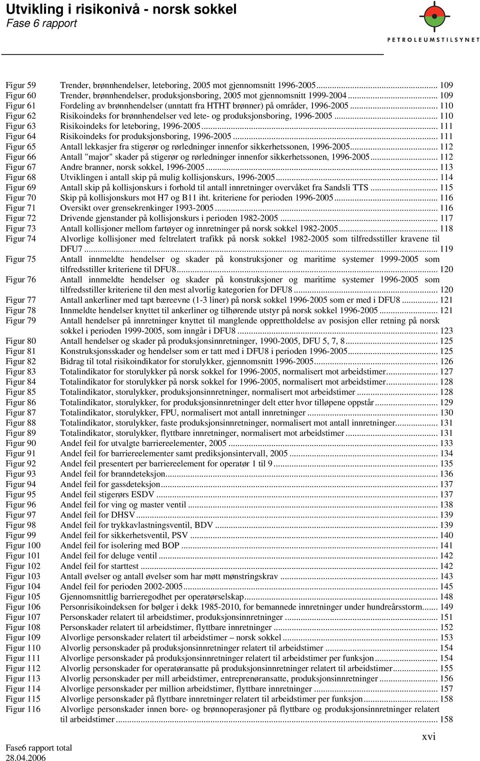 .. 110 Figur 63 Risikoindeks for leteboring, 1996-2005... 111 Figur 64 Risikoindeks for produksjonsboring, 1996-2005.