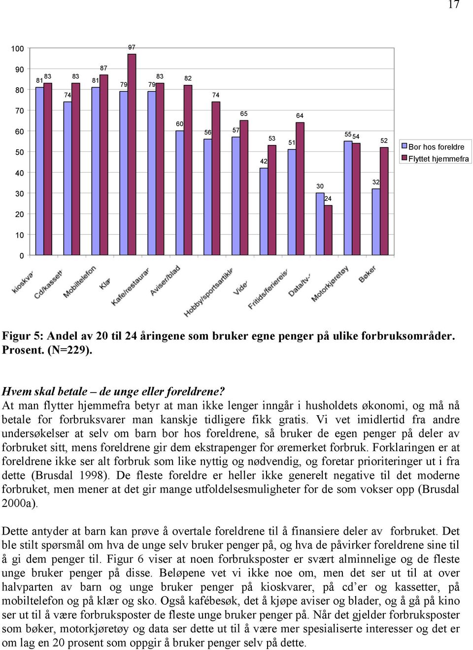 At man flytter hjemmefra betyr at man ikke lenger inngår i husholdets økonomi, og må nå betale for forbruksvarer man kanskje tidligere fikk gratis.