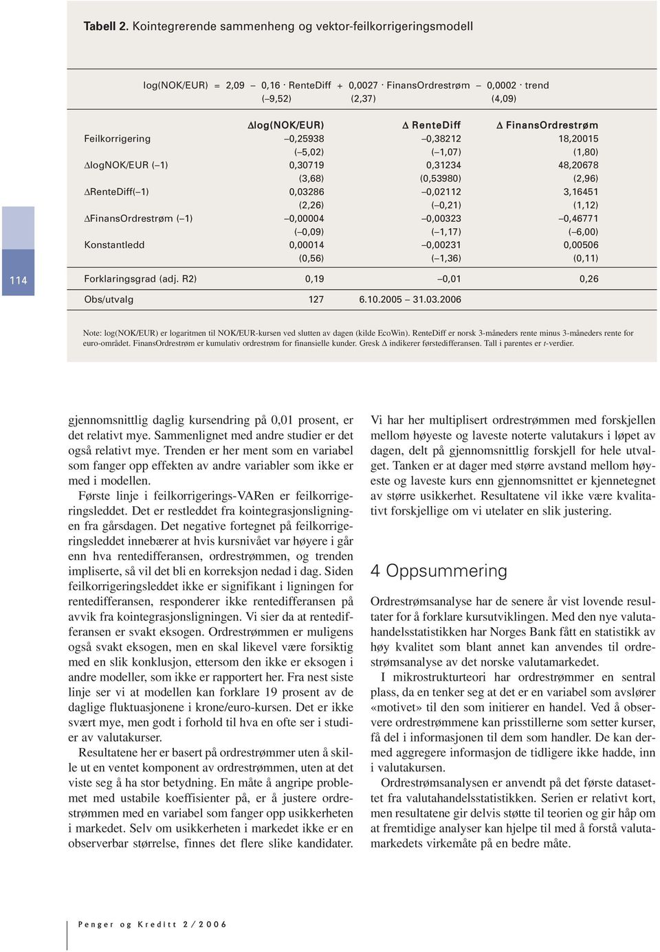 ΔReneDiff( 1) 0,03286 0,02112 3,16451 (2,26) ( 0,21) (1,12) ΔFinansOrdresrøm ( 1) 0,00004 0,00323 0,46771 ( 0,09) ( 1,17) ( 6,00) Konsanledd 0,00014 0,00231 0,00506 (0,56) ( 1,36) (0,11) 114