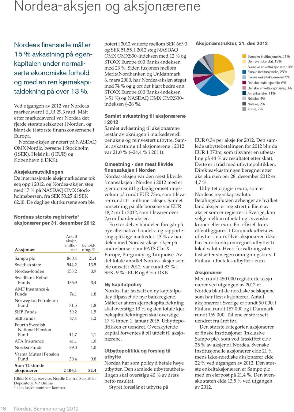 OMX Nordic, børsene i Stockholm Aksjekursutviklingen De internasjonale aksjemarkedene tok seg opp i 2012, og Nordea-aksjen steg - 62,10.