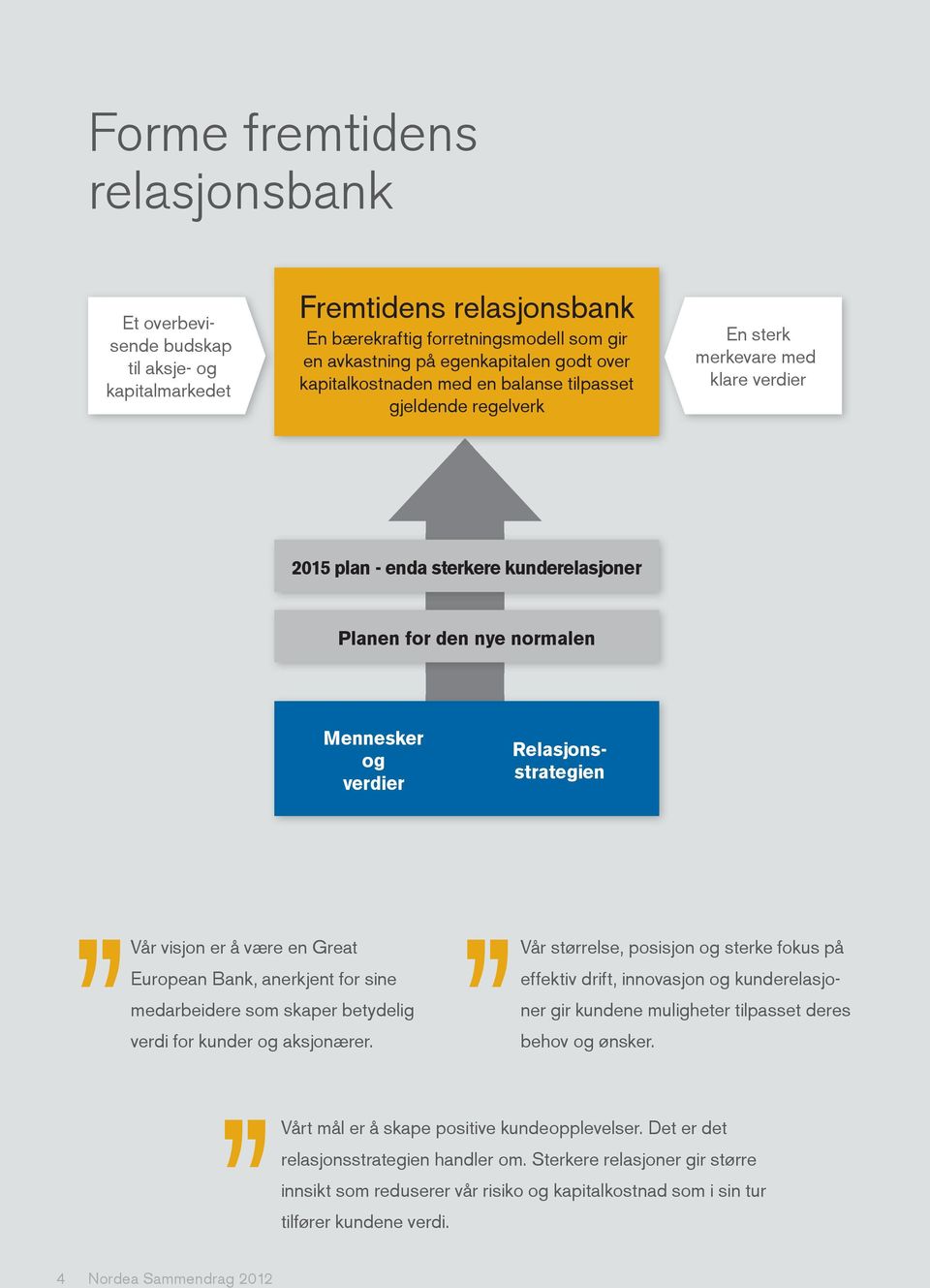 Relasjonsstrategien Vår visjon er å være en Great European Bank, anerkjent for sine medarbeidere som skaper betydelig verdi for kunder og aksjonærer.