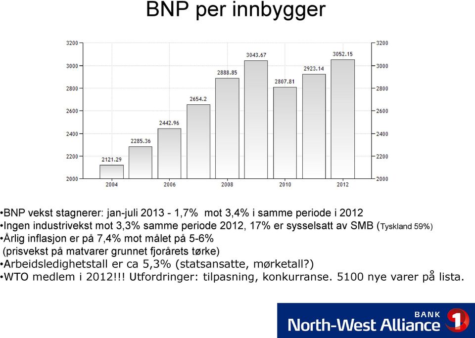 på 7,4% mot målet på 5-6% (prisvekst på matvarer grunnet fjorårets tørke) Arbeidsledighetstall er ca