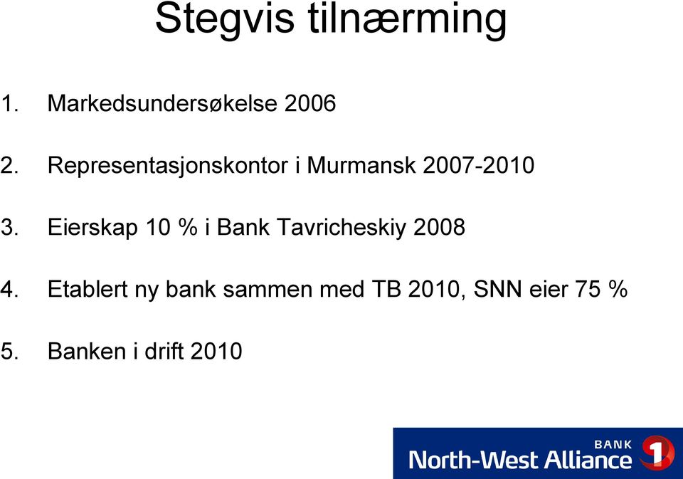 Eierskap 10 % i Bank Tavricheskiy 2008 4.